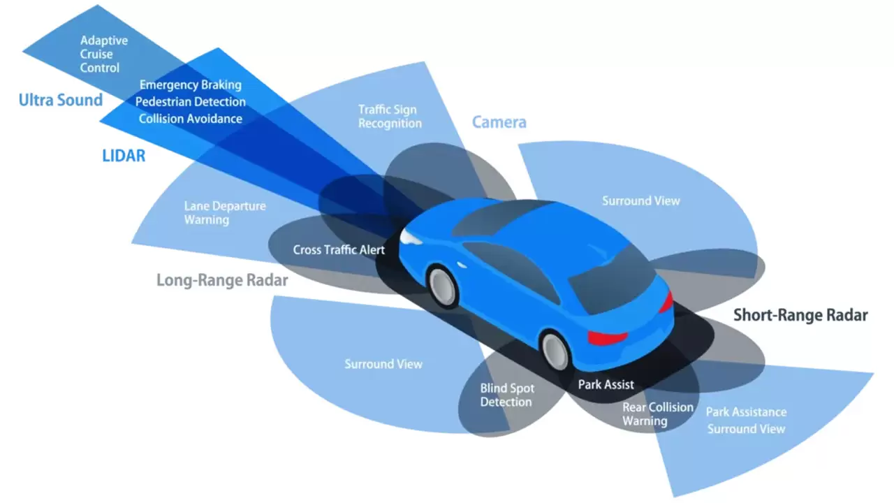 ADAS Calibration